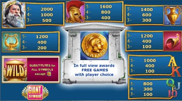 Almighty Reels Power Of Zeus - Novomatic